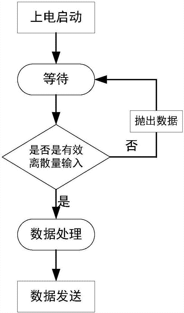 一種離散量數據采集通訊電路的制造方法與工藝