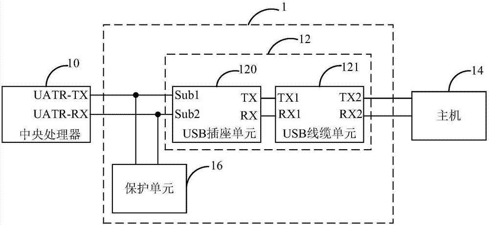 一種終端及其串口通信電路的制造方法與工藝