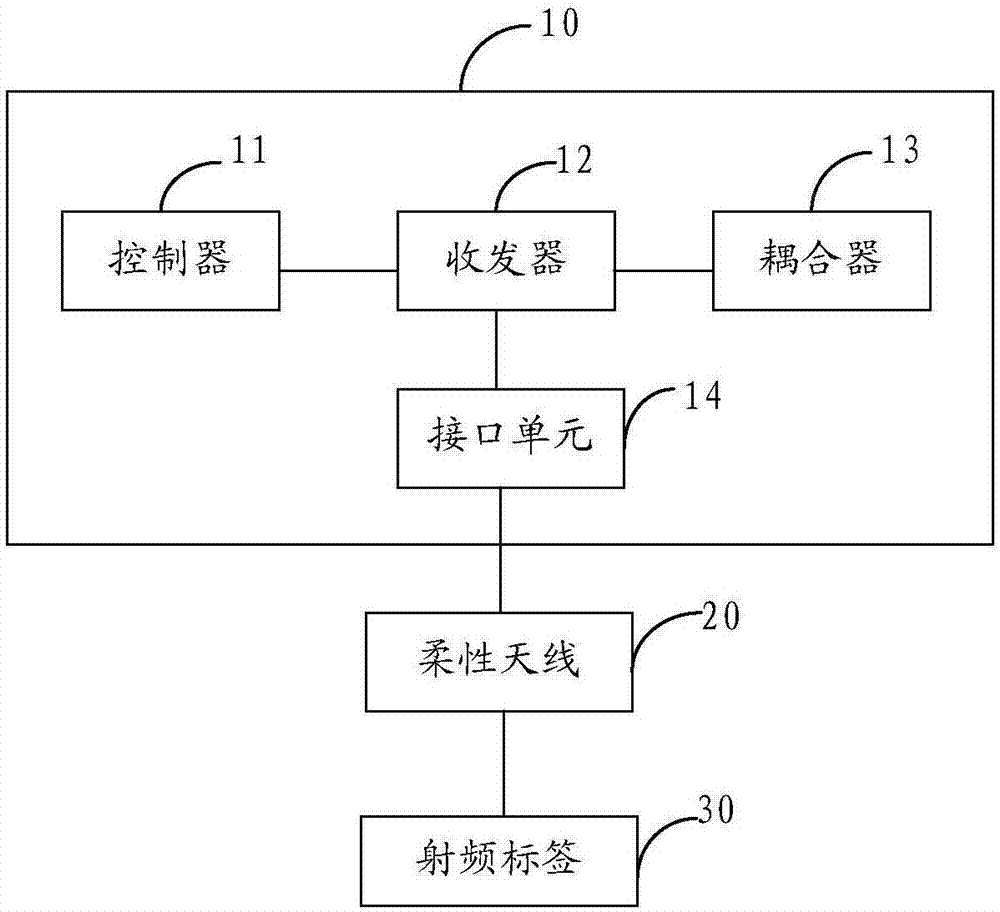 智能識(shí)別系統(tǒng)和智能包的制造方法與工藝