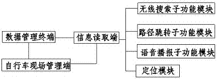 一种自行车停放无线管理装置的制造方法