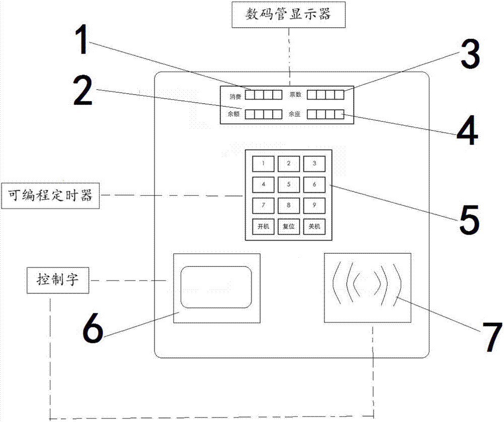 一种能统计荷载人数的游乐场所验票设备及系统的制造方法与工艺