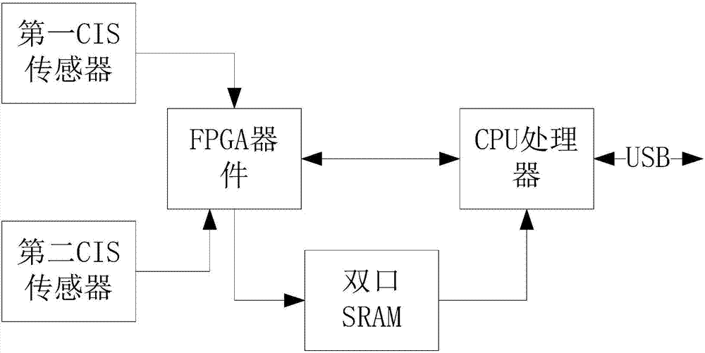 一种用于ATM机中出钞机芯中的冠字号识别模块的制造方法与工艺