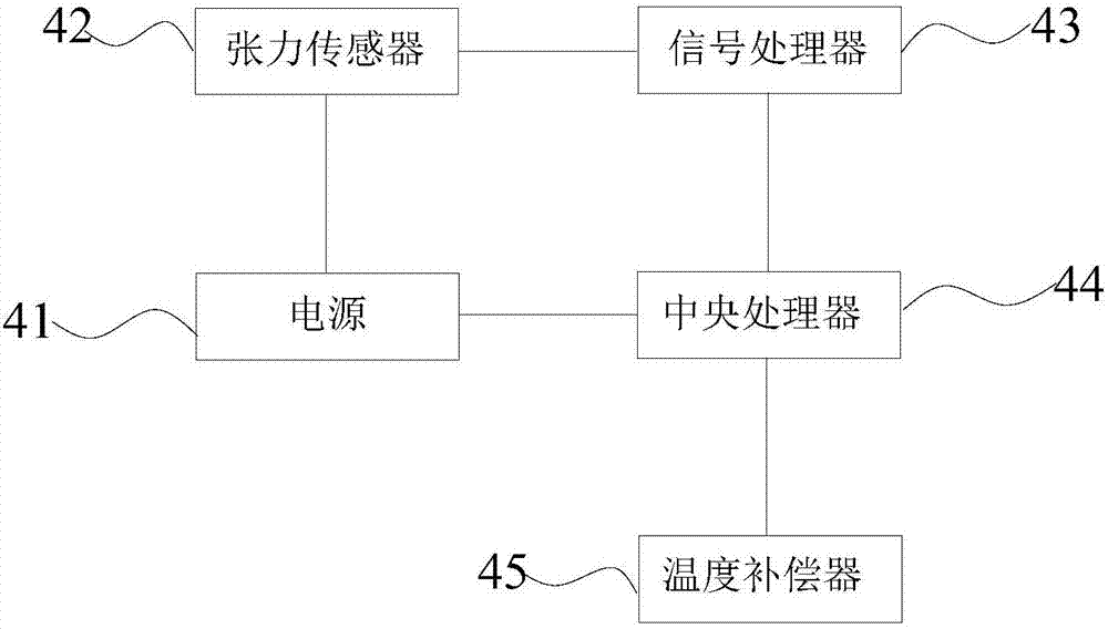 一种张力探测系统的制造方法与工艺