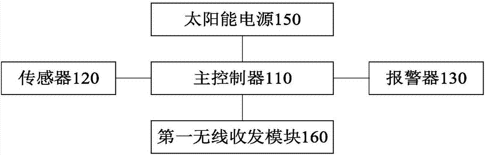 車輛統(tǒng)計立桿及車輛統(tǒng)計系統(tǒng)的制造方法與工藝