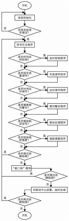 一種基于ARM的新型智能交通信號(hào)燈的制造方法與工藝