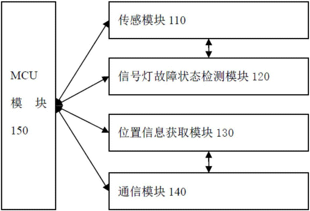 交通信號(hào)燈故障預(yù)警系統(tǒng)的制造方法與工藝