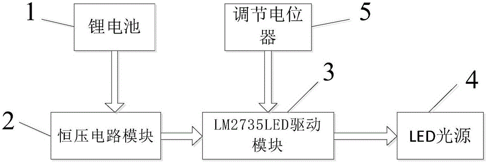 一種用于裂隙燈的光源驅(qū)動電路的制造方法與工藝