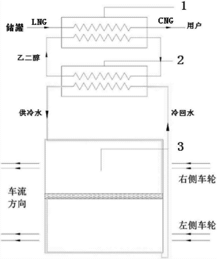 基于LNG冷能利用與雨水回收的高速公路服務(wù)區(qū)降溫池系統(tǒng)的制造方法與工藝