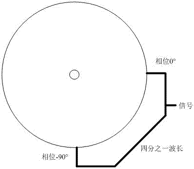 一種可變換陣列的RFID智能天線的制造方法與工藝