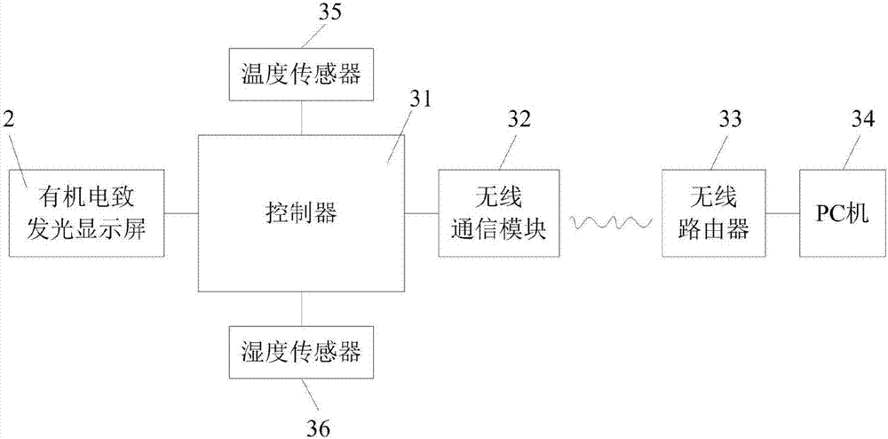 一種基于有機電致發(fā)光器件的顯示裝置的制造方法