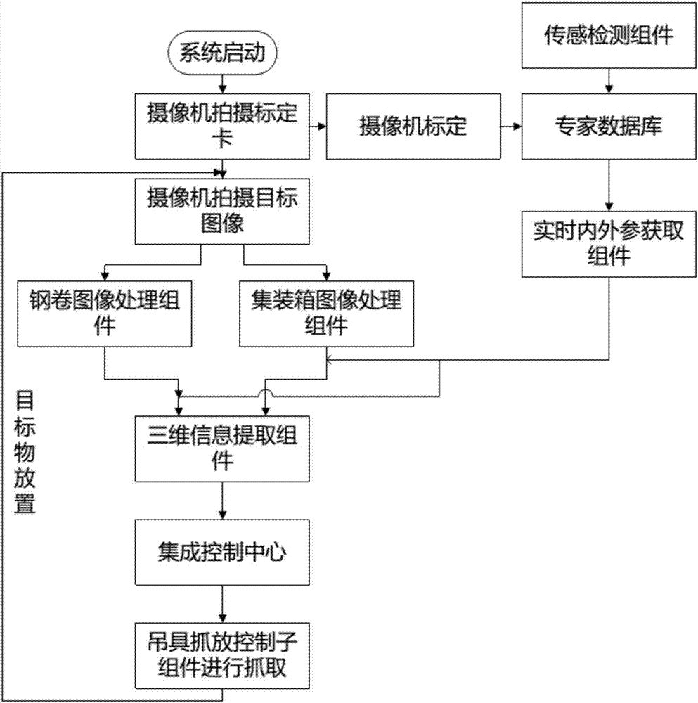 一種可視化的起重機(jī)吊取定位系統(tǒng)的制造方法與工藝