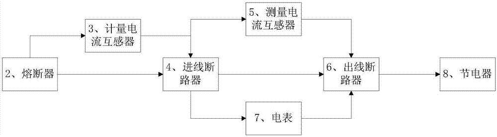 一种带有节电保护装置的配电柜的制造方法