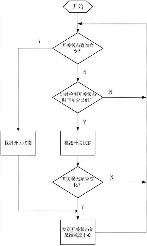 高壓配電柜視頻識(shí)別監(jiān)控系統(tǒng)的制造方法與工藝