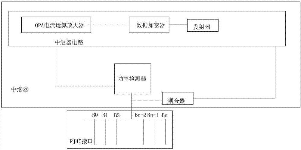 一種可加密的中繼器的制造方法與工藝