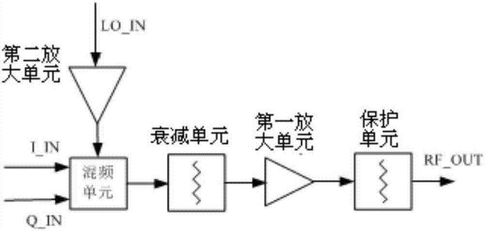 一種基于SIP技術(shù)的射頻電路功能模塊的制造方法與工藝