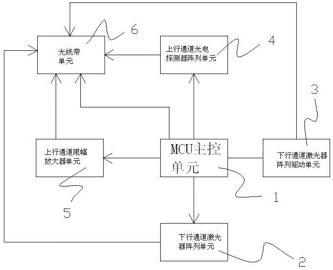 一種無(wú)色密集波分復(fù)用接入網(wǎng)光線路終端光模塊的制造方法與工藝