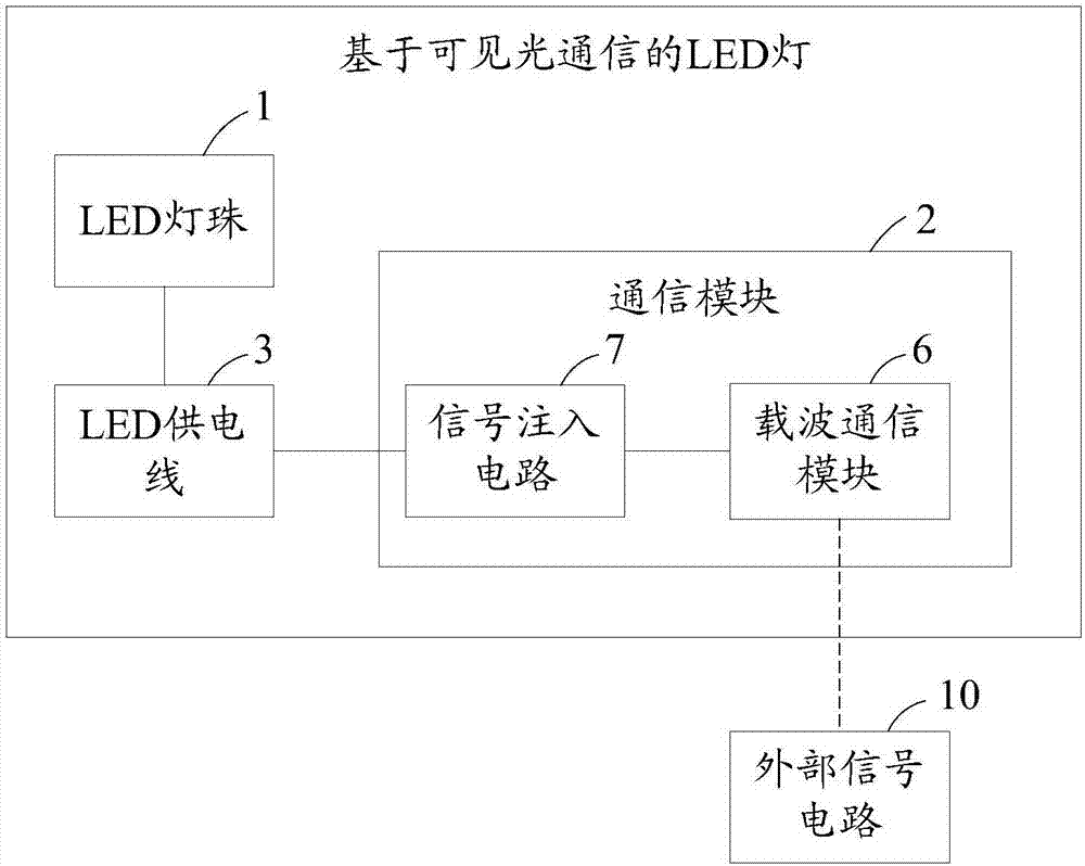 一种基于可见光通信的LED灯的制造方法与工艺