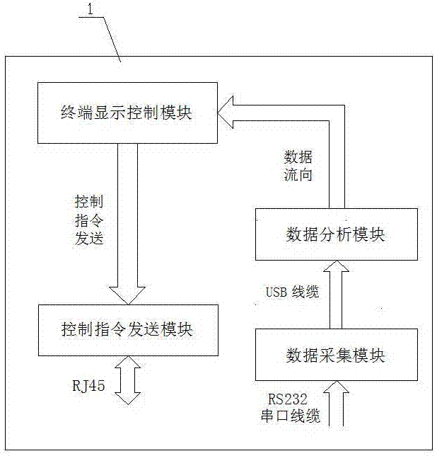 一種高端服務(wù)器外接PCIE物理設(shè)備可靠性測試系統(tǒng)的制造方法與工藝