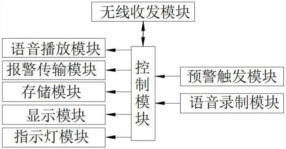 一种具有广播报警电话会议功能会议的传呼对讲装置的制造方法