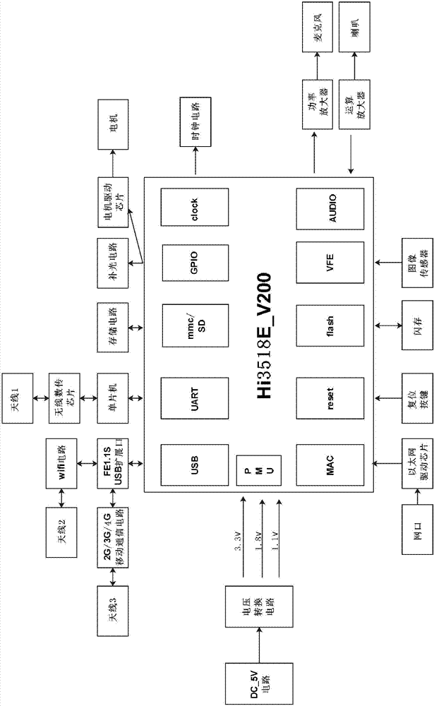 一種網(wǎng)絡(luò)攝像機(jī)的制造方法與工藝