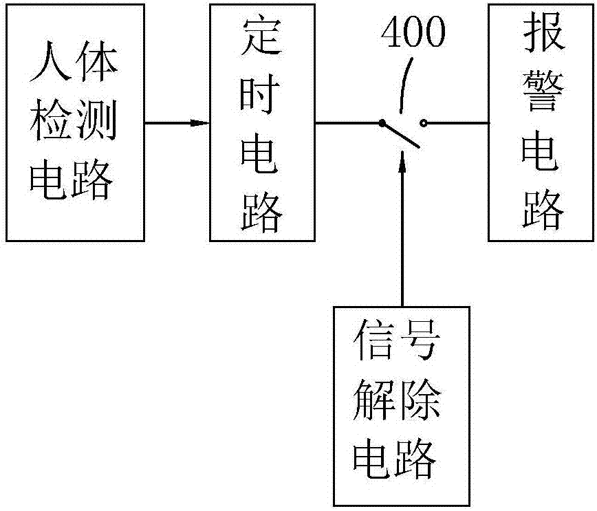 安全型攝像頭的制造方法與工藝