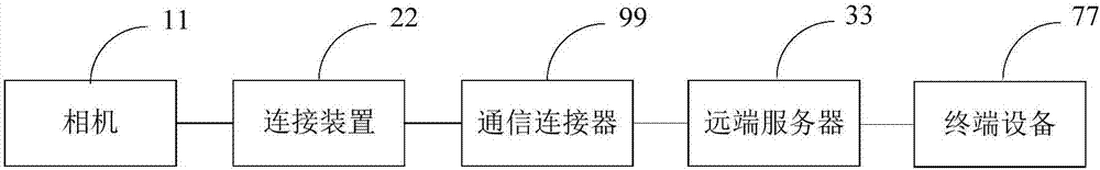 影像服务系统的制造方法与工艺