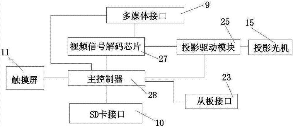 一種智能吹泡泡的投影機(jī)的制造方法與工藝