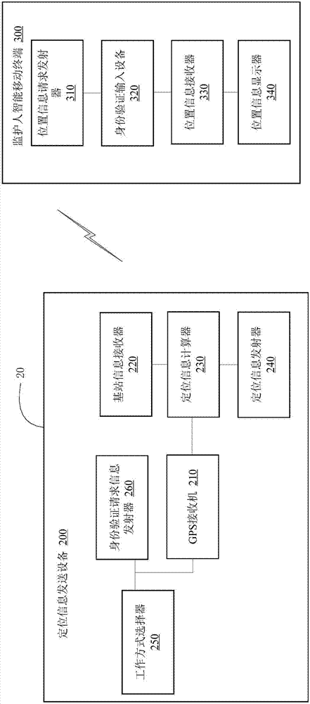 用于市區(qū)內(nèi)人員定位的定位信息發(fā)送和接收設(shè)備的制造方法與工藝