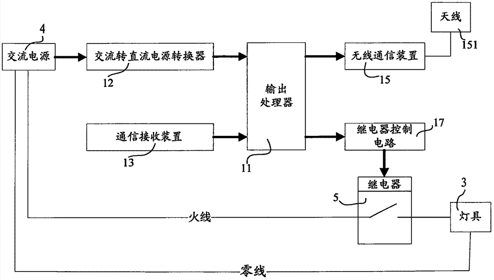 一种灯具控制用控制输出系统的制造方法与工艺