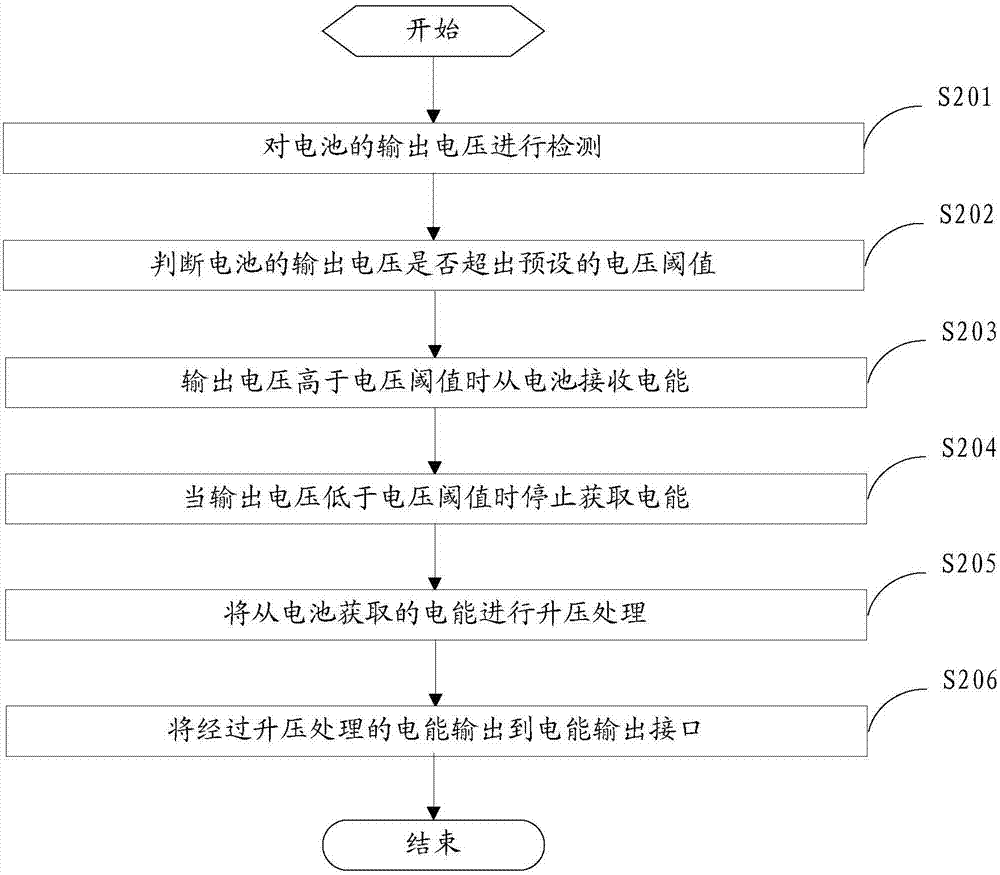 一种伙伴充电控制系统和移动设备的制造方法与工艺