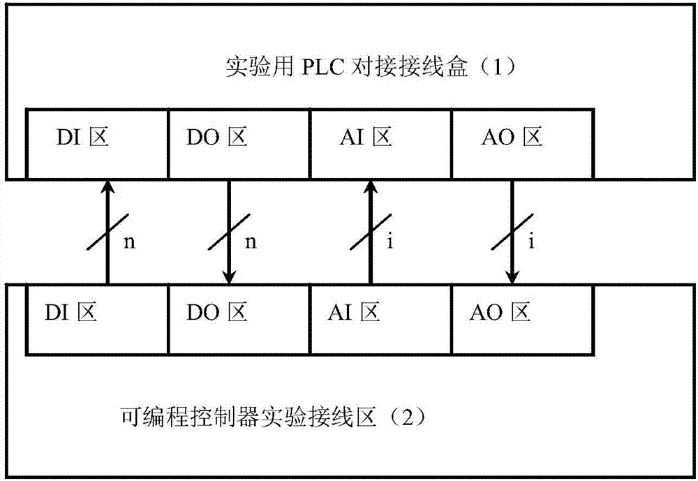 一種可編程控制器實(shí)驗(yàn)用被控對(duì)象仿真實(shí)現(xiàn)裝置及方法與流程