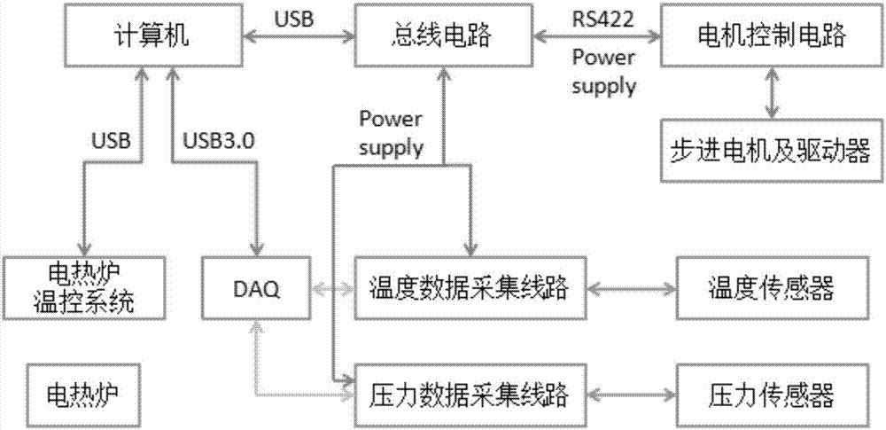 一种钠冷快堆熔融燃料池内燃料与冷却剂相互作用的实验系统的制造方法与工艺