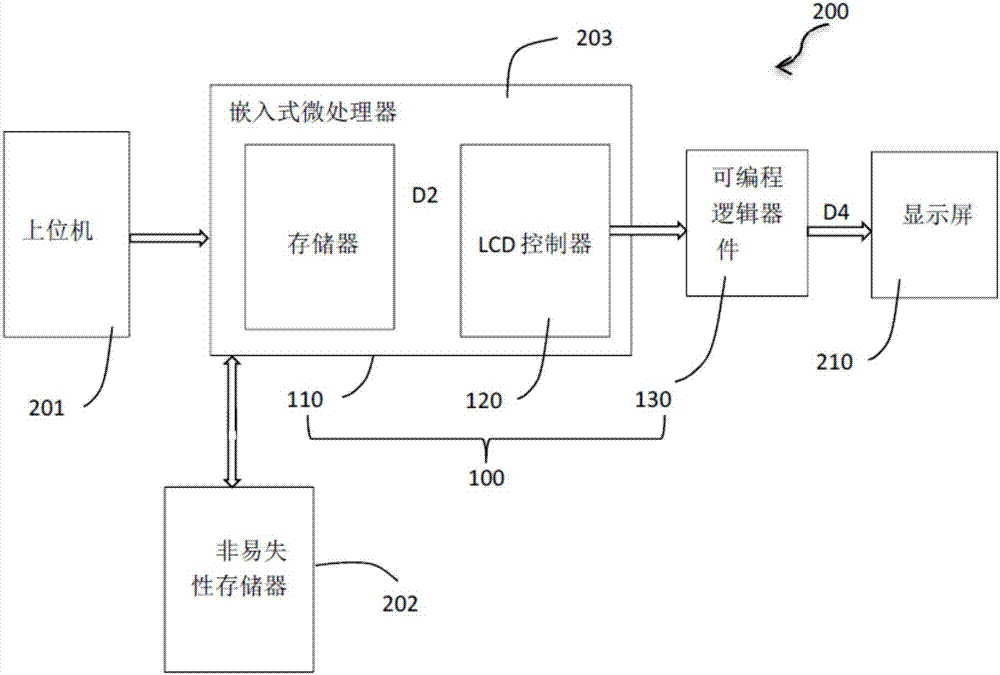 显示控制方法及装置和显示屏系统与流程