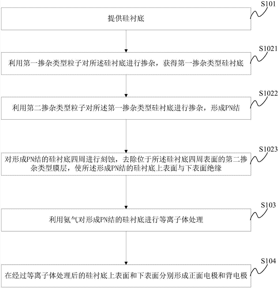 一种太阳能电池及其制备方法与流程