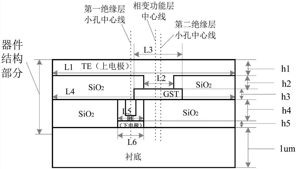 一种非对称环状微电极相变存储单元及器件的制造方法与工艺