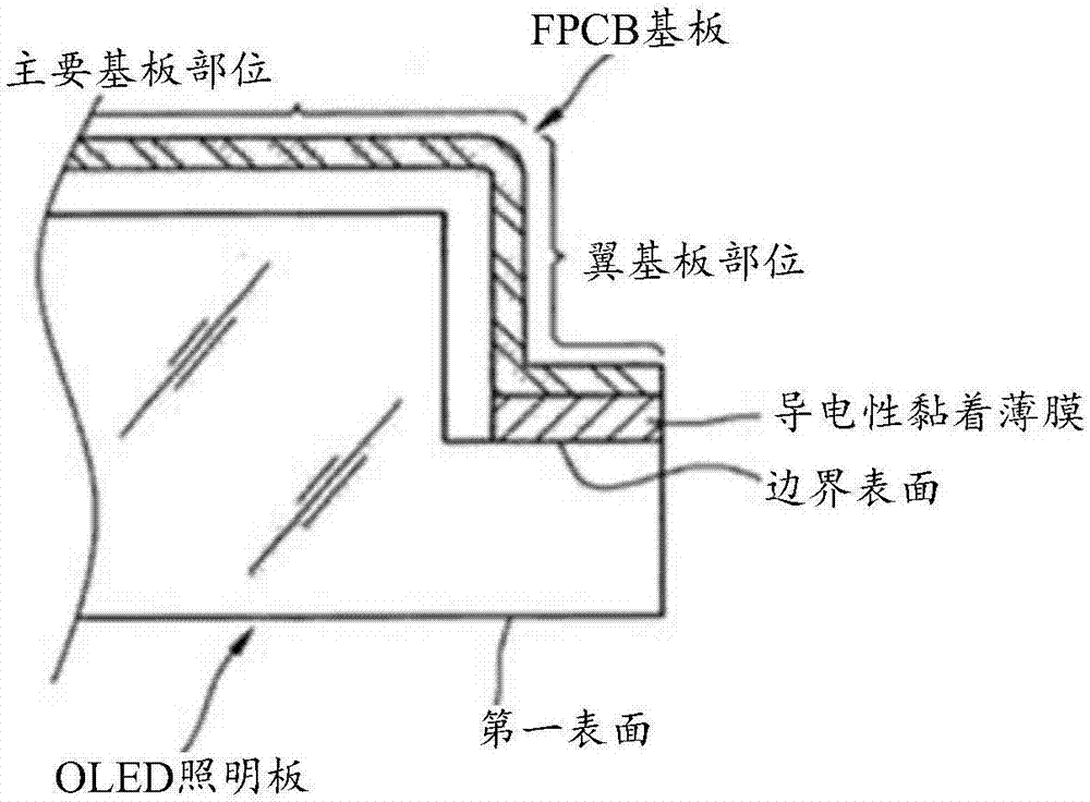 OLED平面灯源模块的制造方法与工艺