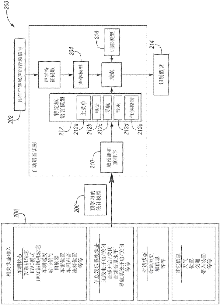 用于车辆的基于声学和域的语音识别的制造方法与工艺