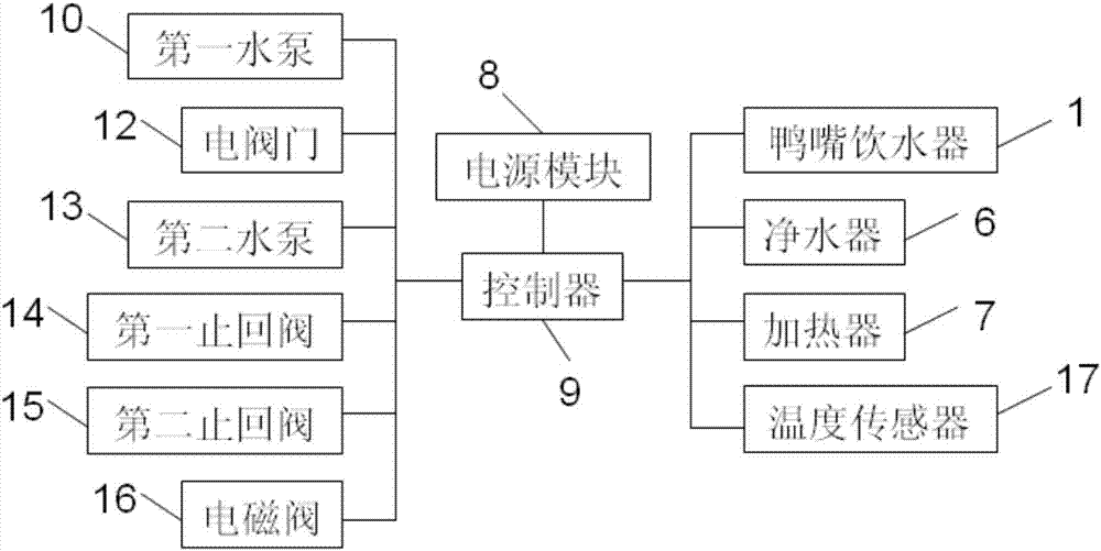 猪用饮水系统的制造方法与工艺