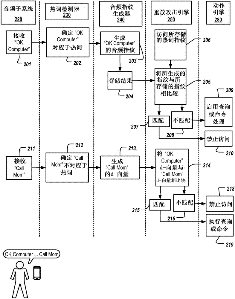 熱詞識(shí)別的制造方法與工藝