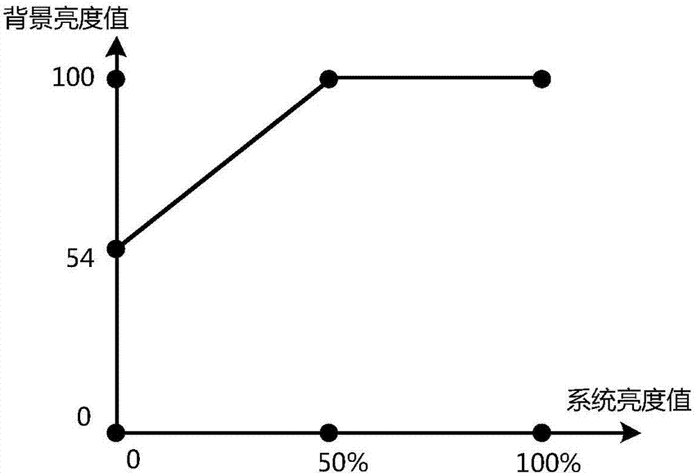 一種界面展示技術(shù)及終端設(shè)備的制造方法與工藝