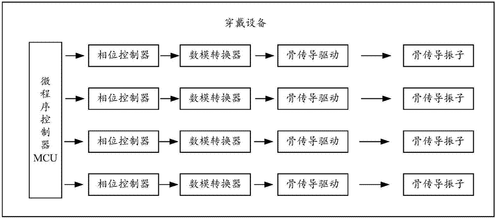 一種穿戴設(shè)備音頻信號的輸出處理方法及穿戴設(shè)備與流程