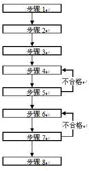 能防治巴拿马病的微生物植物疫苗及制作方法与流程