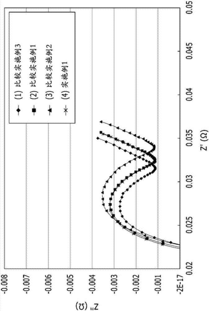 用于可再充電鋰電池的電解液和包括其的可再充電鋰電池的制造方法與工藝