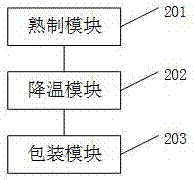 一種蛋制品加工方法、裝置及蛋制品與流程