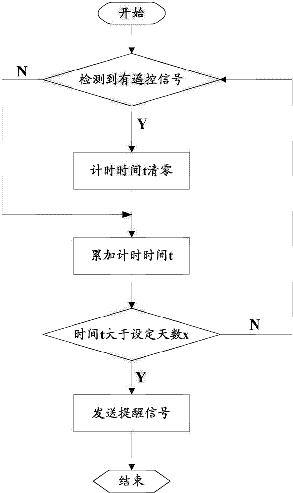 干電池漏液預(yù)警方法及裝置與流程