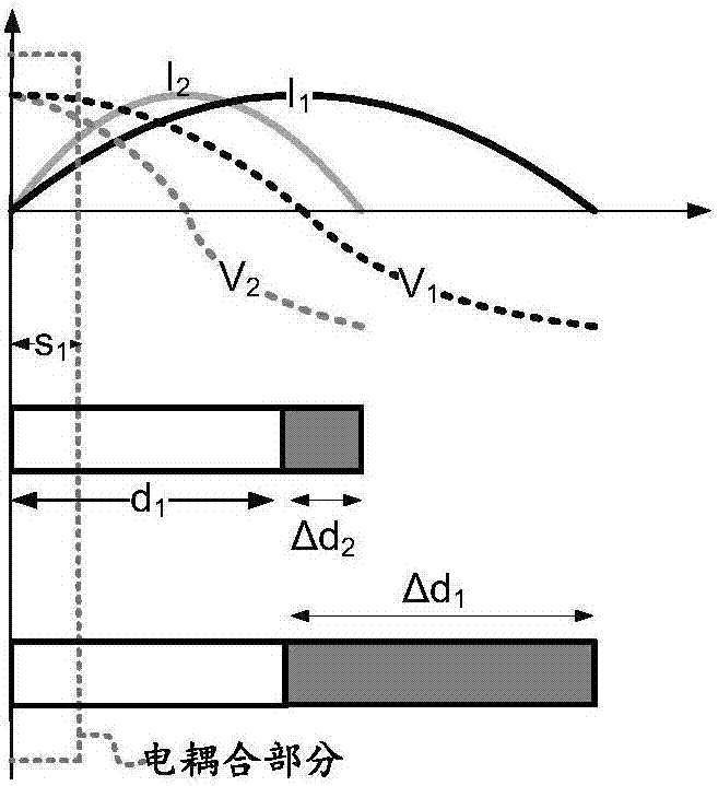 基于全波長可調(diào)諧諧振器的耦合結(jié)構(gòu)及其可調(diào)帶通濾波器的制造方法與工藝