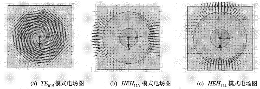 一种介质腔体双通带滤波器的制造方法与工艺