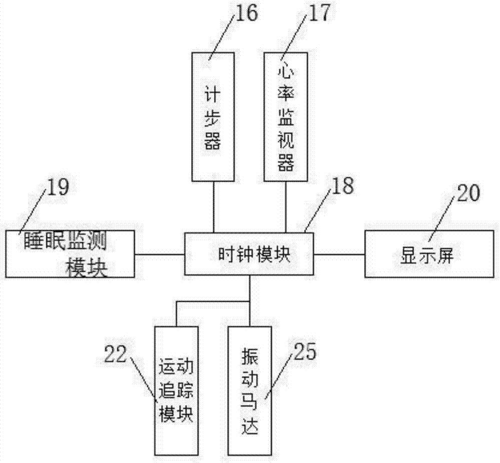 一種智能健康運(yùn)動(dòng)防水手環(huán)的制造方法與工藝