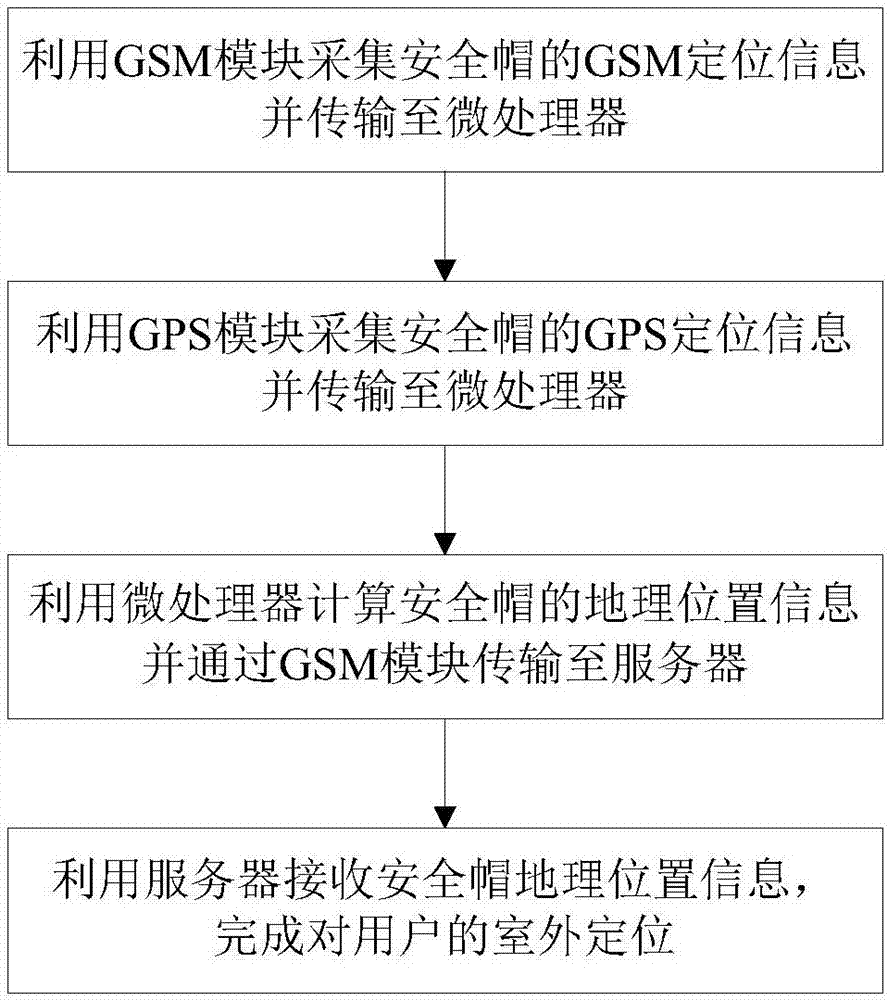 基于智能安全帽應用的室外定位系統及方法與流程