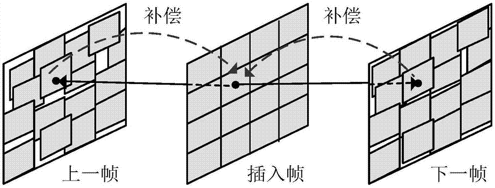 一種立體視頻幀率提升中運動矢量檢測與校正方法及系統(tǒng)與流程